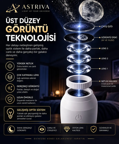 Astriva™ Galaxy Pro - Odanızı Galaksiye Dönüştürün